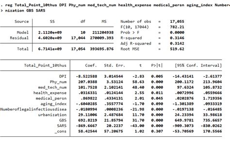logit model with fixed effects stata